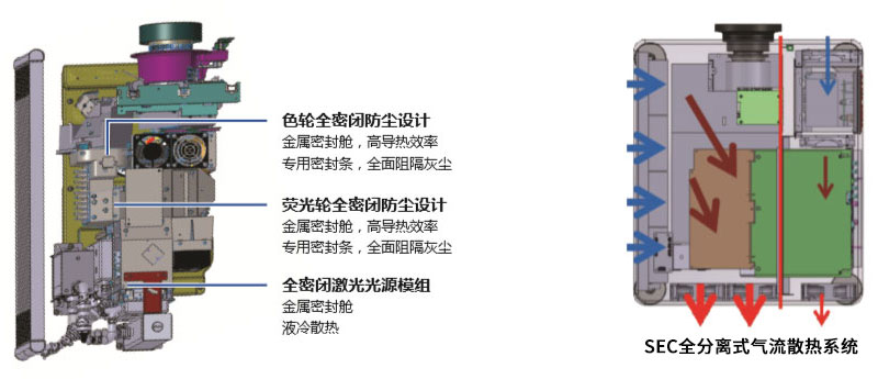 NEC激光工程投影機PX803UL-WH+全密閉光引擎超強防塵和散熱系統(tǒng)